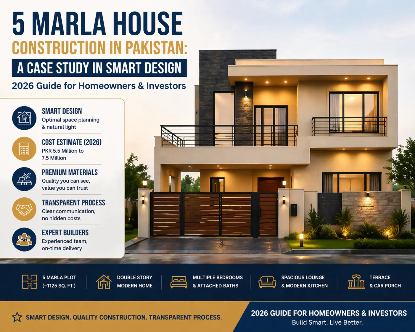 5 marla double story house exterior design in Lahore Pakistan 2026